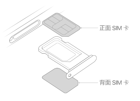 武清苹果15维修分享iPhone15出现'无SIM卡'怎么办 